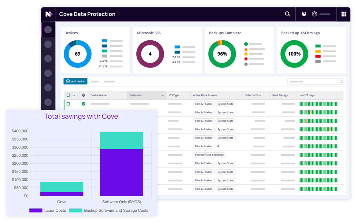 cove data protection