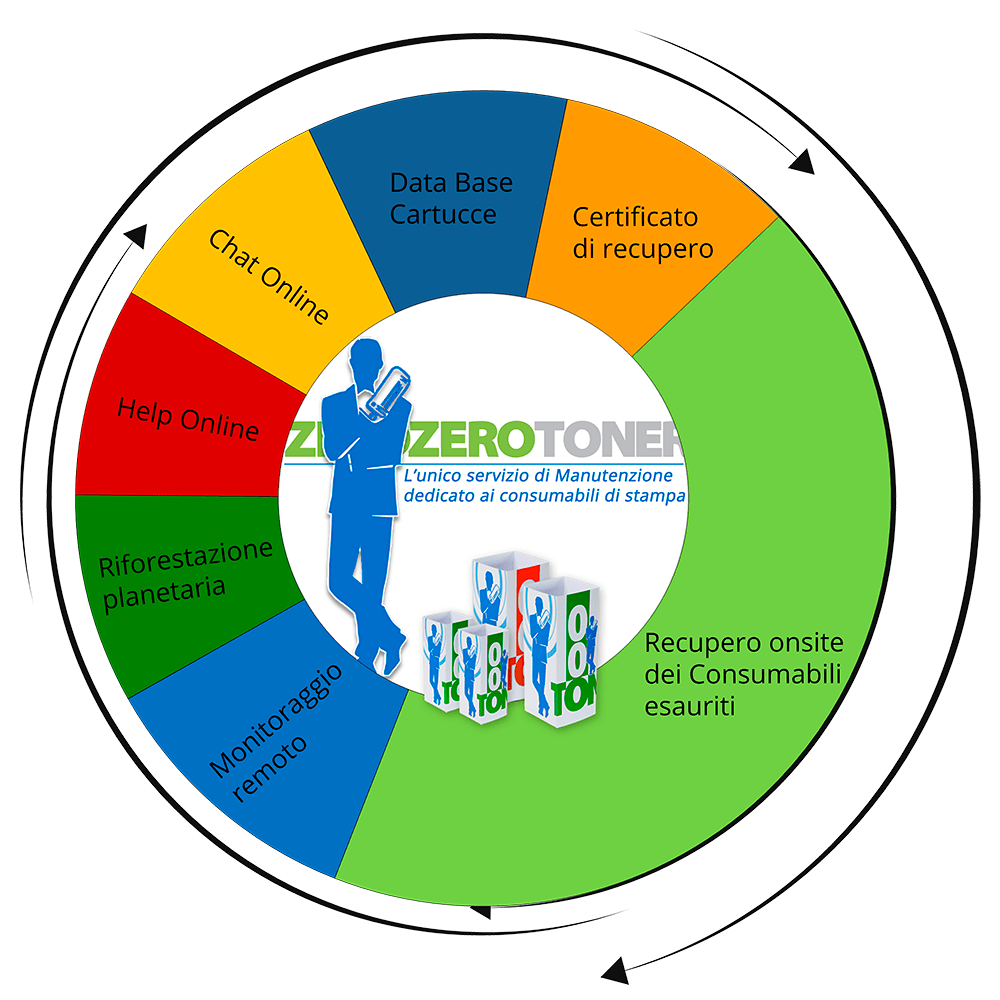 zerozertoner grafica