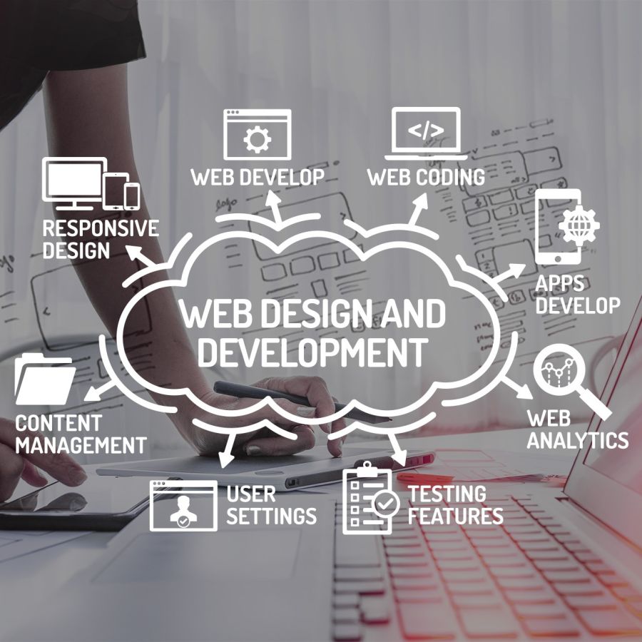 portali website development